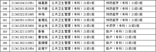 安庆医药高等专科学校2021级专科新生转专业名单公示