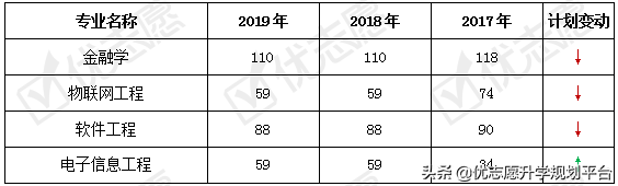 北京工业大学近年这些专业有调整！附2020年招生政策详细解读