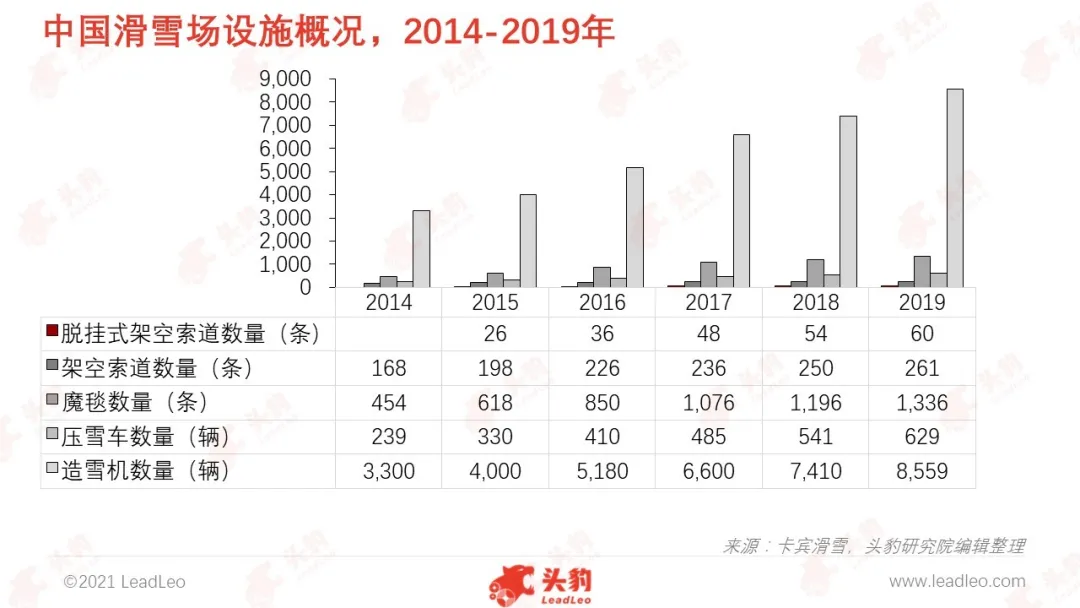 冬奥会加持，冰雪行业将迎来“破圈”时刻