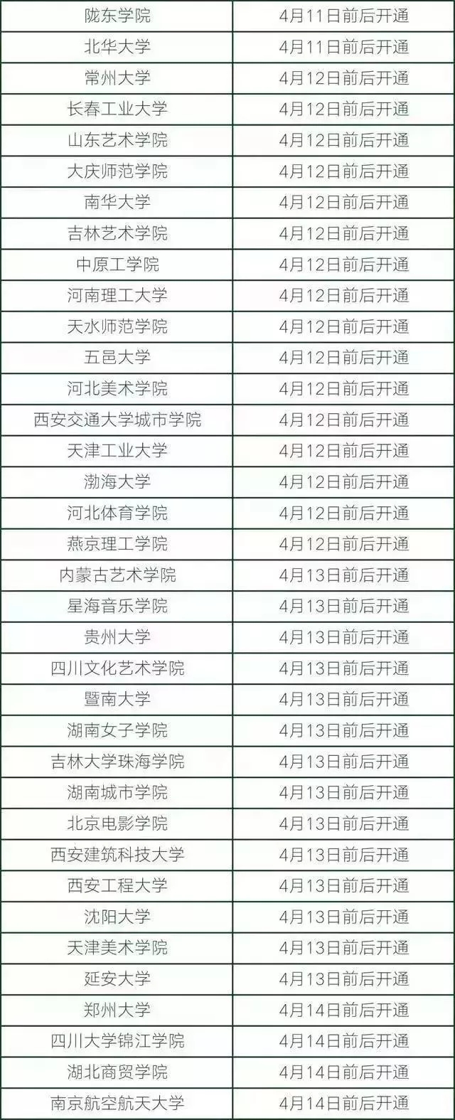 艺考 | 艺考校考成绩查不到该怎么办？