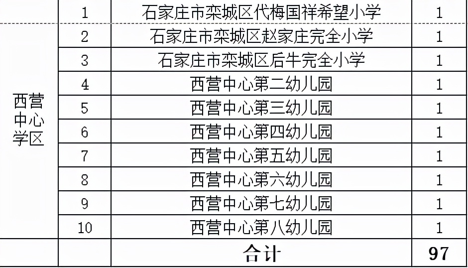 栾城区公开招聘97名教育系统专职保安员