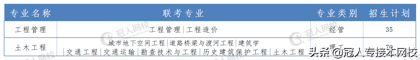 「院校介绍」石家庄铁道大学