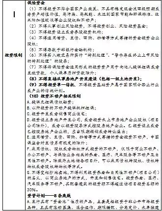 房地产融资渠道、融资产品及实务方法汇总