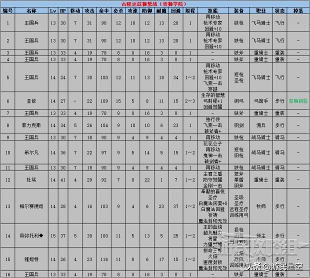 火纹风花雪月失物表图片