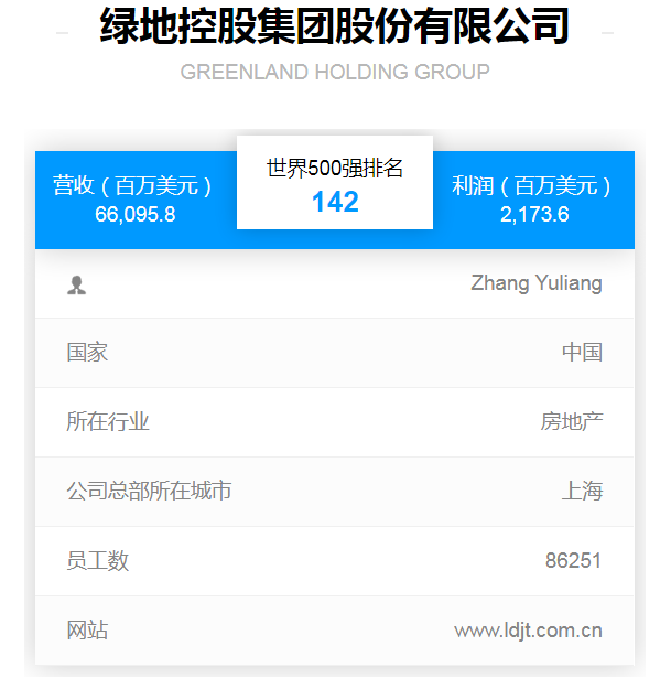 淮安这7家房企，世界500强