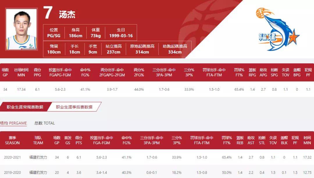 为什么cba没有美国球员(NBA落选秀，落选CBA)