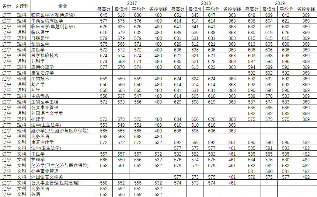 重磅发布！刚刚，广东省2020年高考分数线公布！