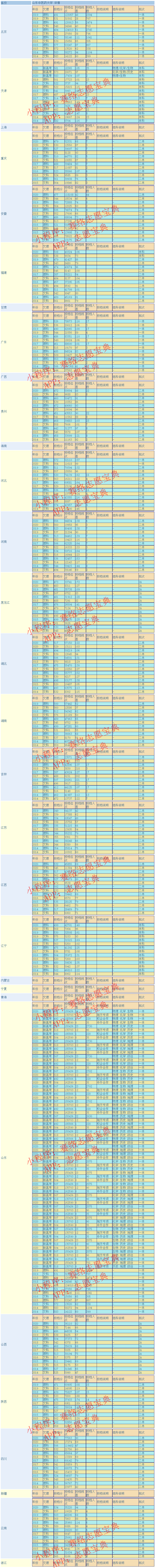 山东中医药大学录取分数是多少？往年录取难度大吗？