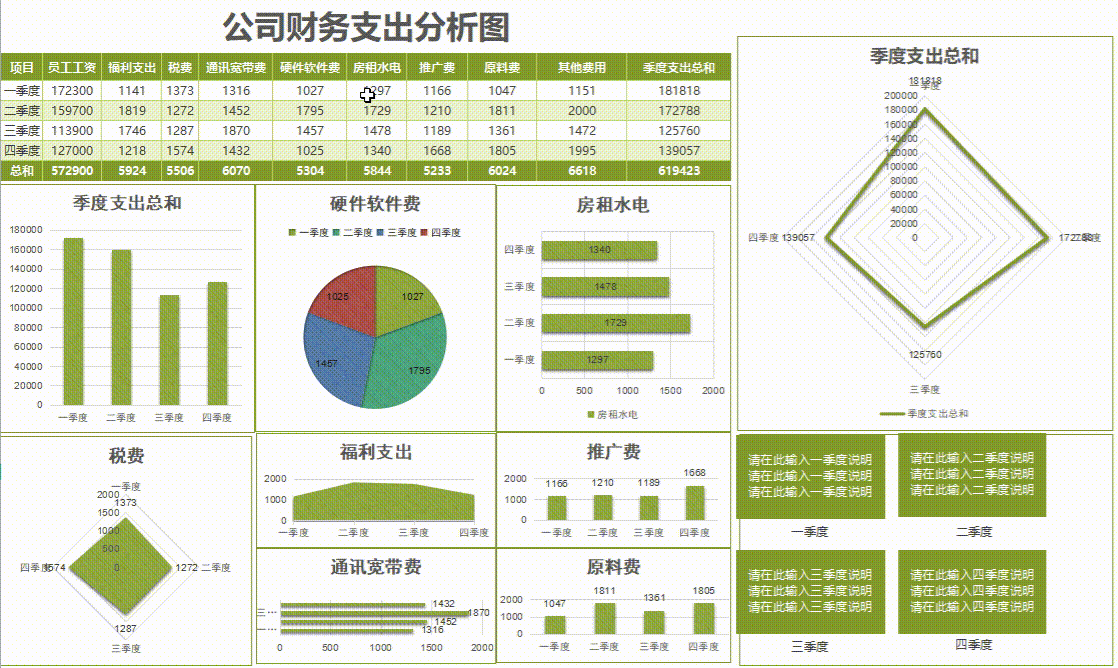 花了一个月精心准备了80张Excel可视化财务报表，拿走不谢