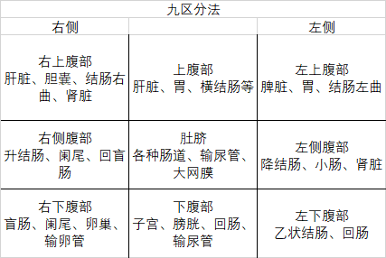 女性右下腹疼痛可能原因有哪些？