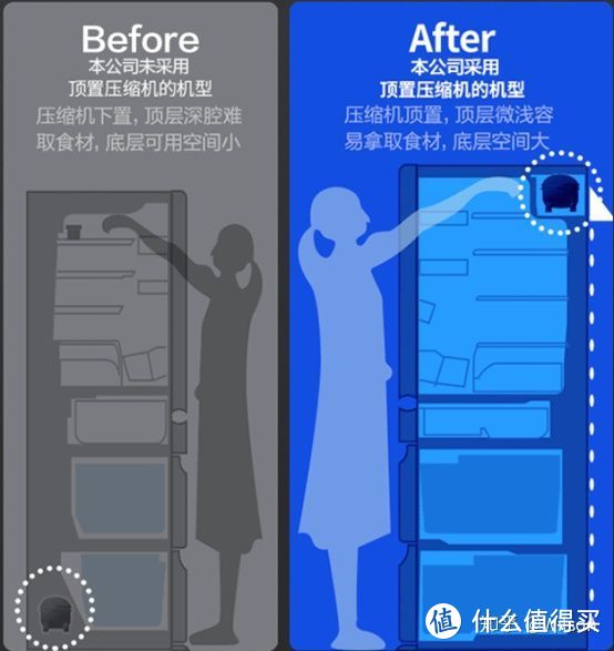 家電避坑指南：2021年冰箱最全選購攻略&各大品牌冰箱推薦