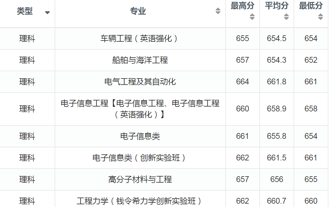 华南理工、大连理工大学，都属于“四大工学院”，现在哪个更强？