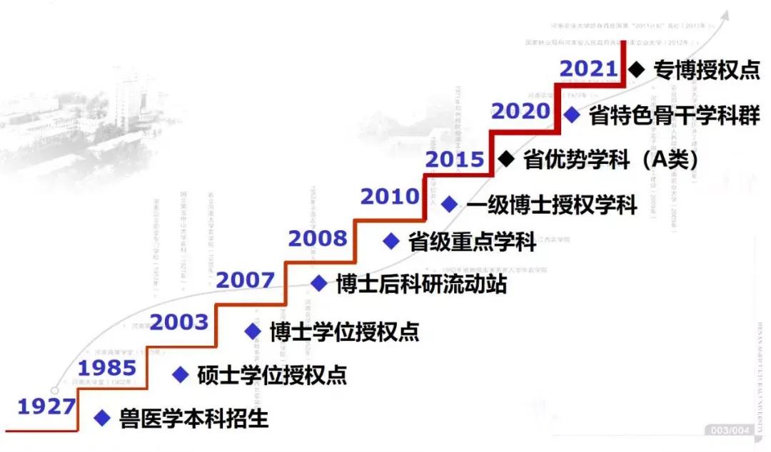 河南高校争创“双一流”！第三篇聚焦河南农业大学兽医学