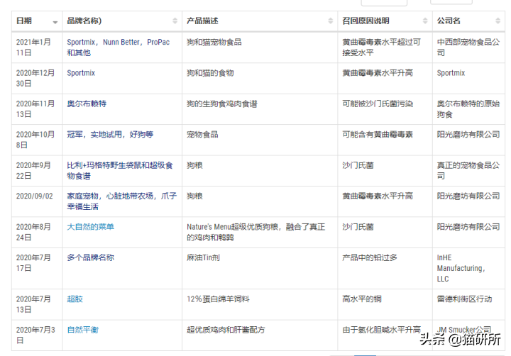 如何买到安全的猫粮？