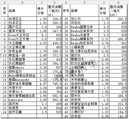 「一妈测评」史上最真诚的49款纸尿裤逆天测评报告！