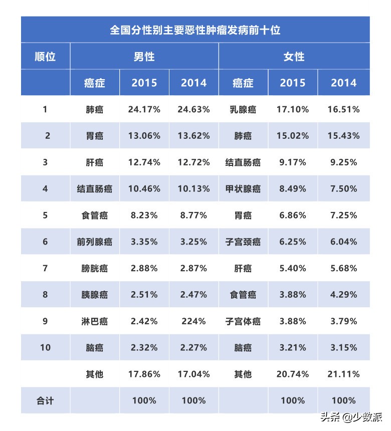 年轻人如何有针对性的体检