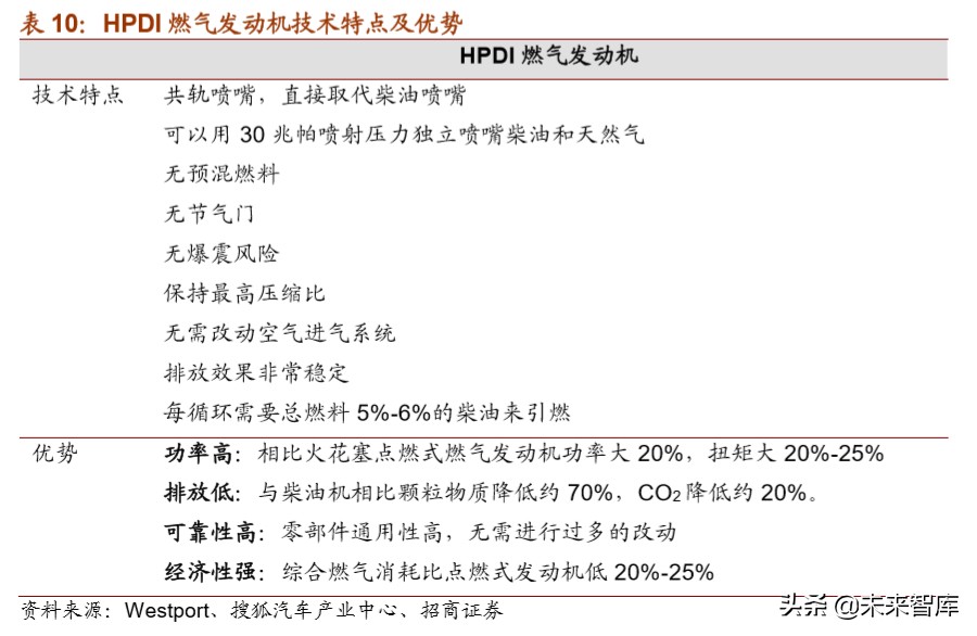 天然气重卡及车载气瓶行业深度报告