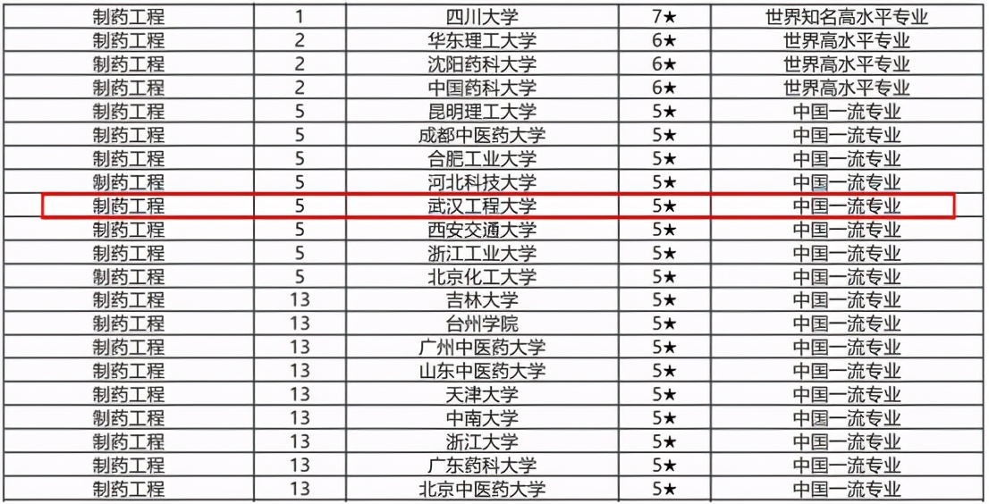 屡拿第一，坐拥中国一流专业，2021年湖北这所高校值得报考