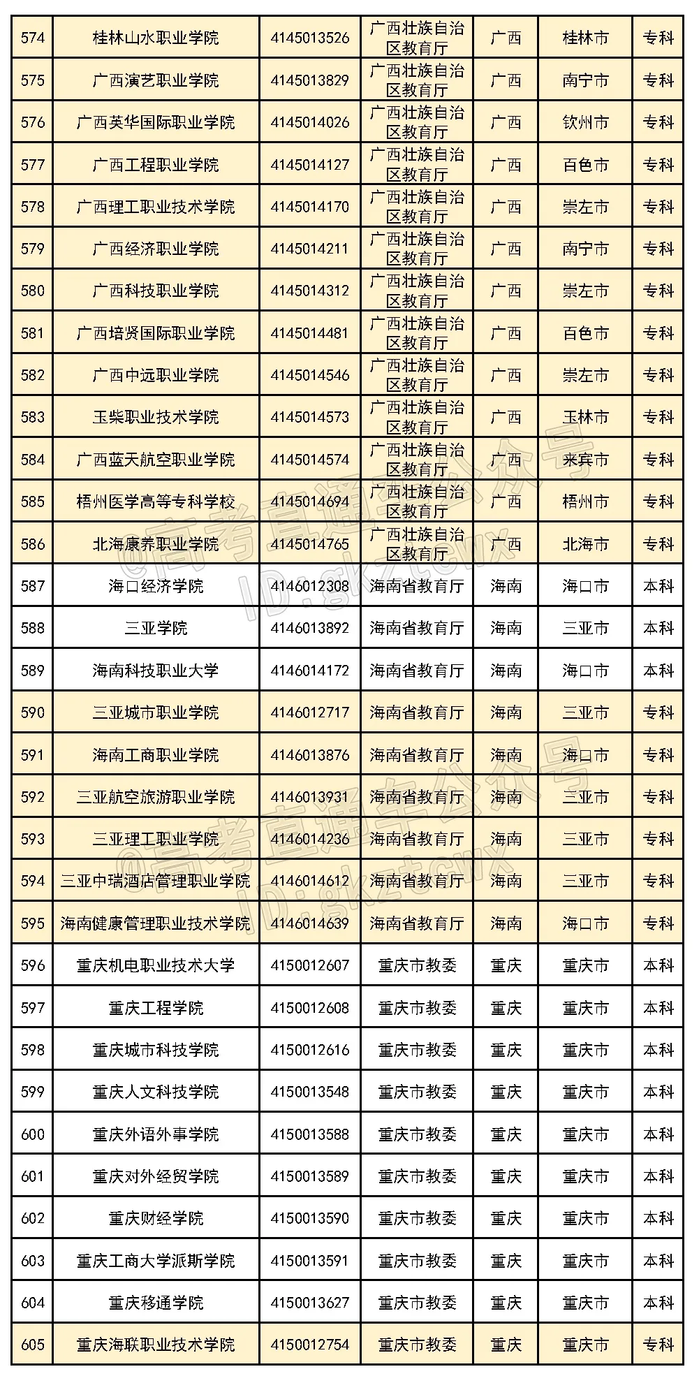 好家伙！这6所民办的校名太像公办了，千万别混淆