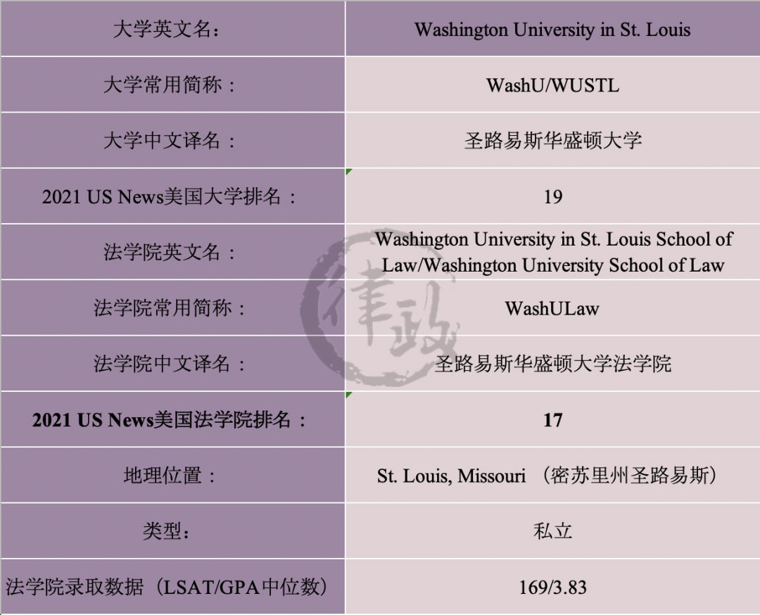 “华盛顿”大学太多了？一文帮你分清