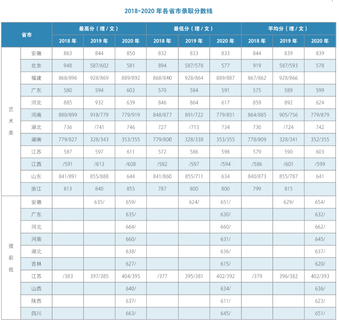 刚刚！2021江苏省高考分数线公布！上985名校需要多少分？