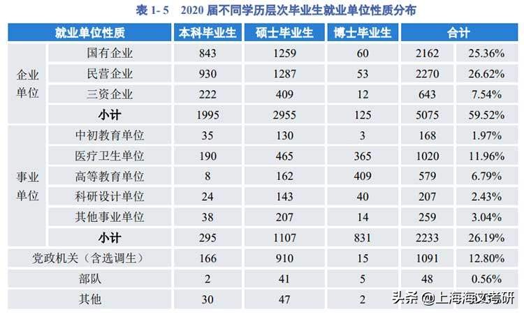 四川大学2020就业质量报告：毕业生月均收入8312.32元