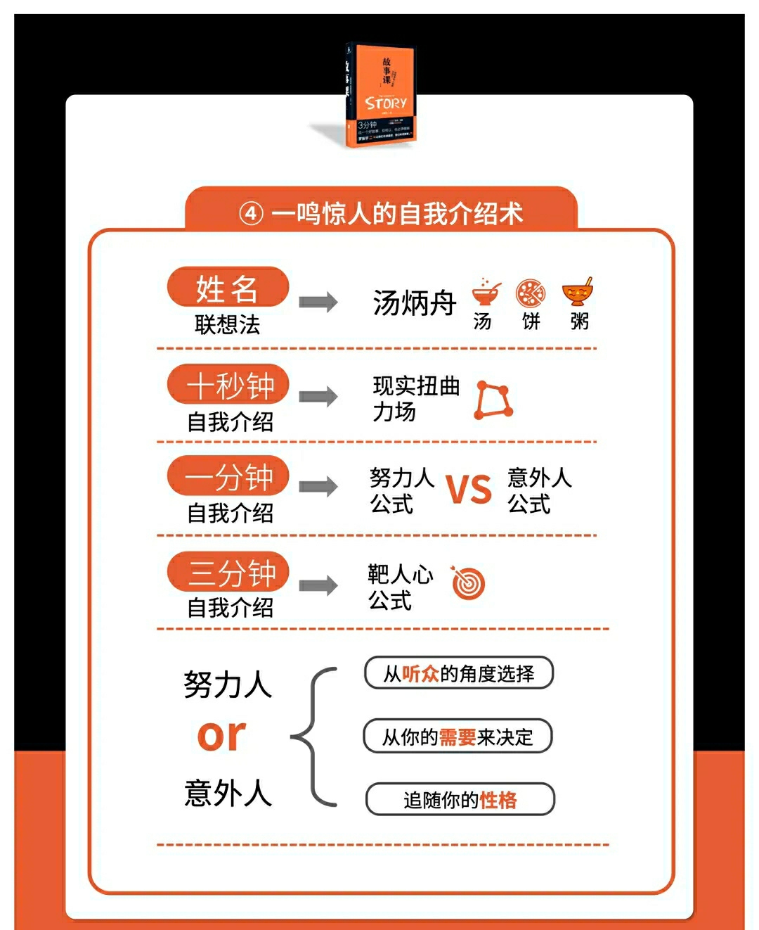 「3分钟快速收服人心」的秘密