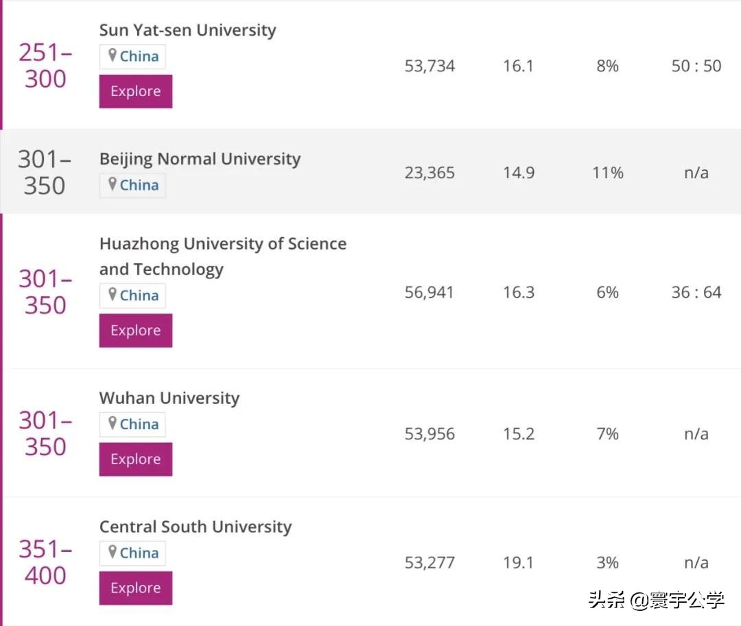 在圣彼得堡皇家理工大学（СПБГПУ）读书是种什么样的体验？