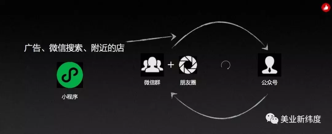 腾讯百度阿里同时看中，这是哪家美业公司？