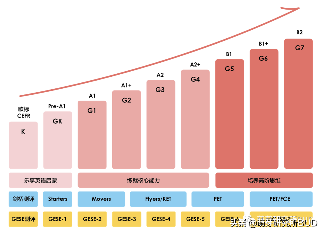 该如何形容你才好？我眼中的学而思，好未来