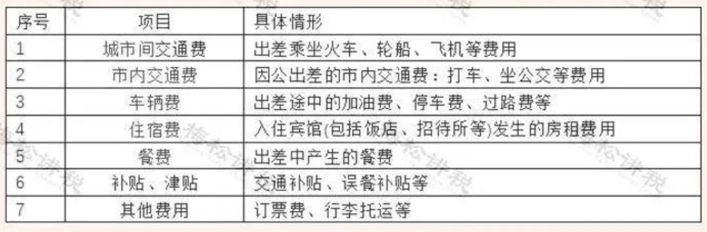 差旅费的会计分录（差旅费如何做账务处理）