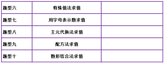初中數學：代數式求值19大方法全梳理
