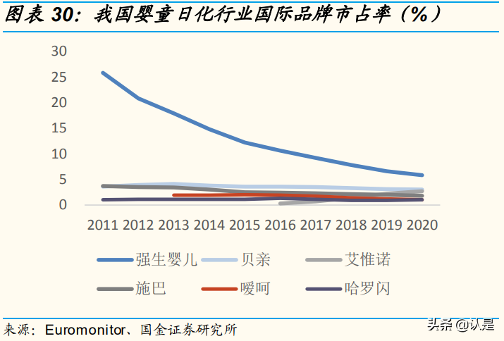 化妆品行业研究：消费升级助力发展，风靡云涌谁主沉浮