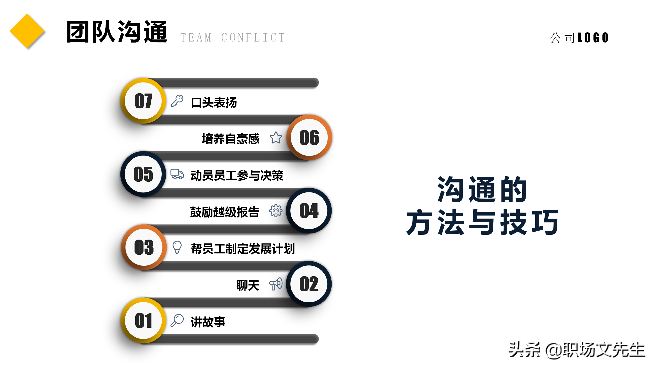 如何让团队能量积聚于一体？45页团队建设管理培训课件，经典专业