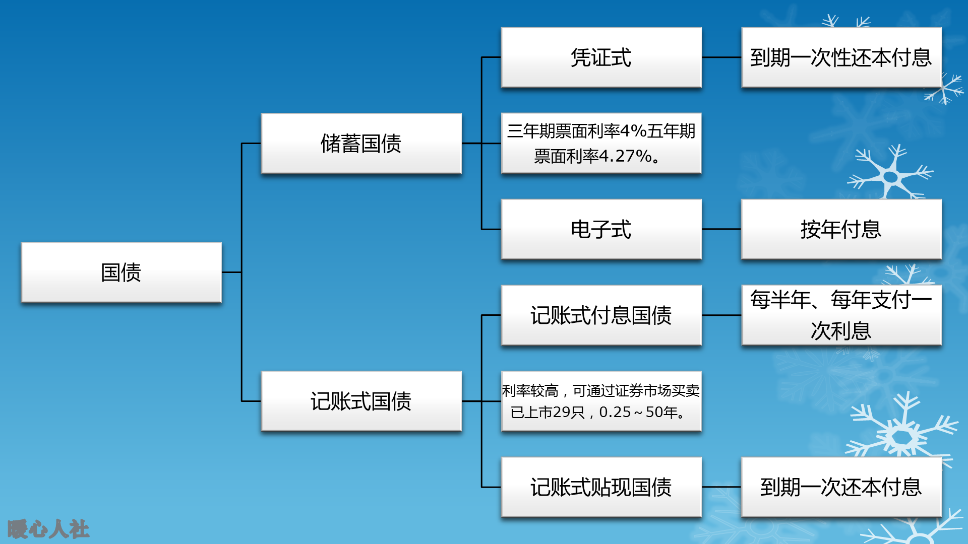 国债有哪些小知识？普通人从哪里可以买到国债？