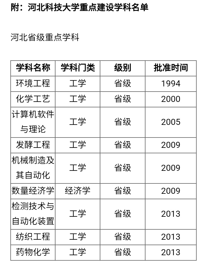 华北理工大学vs河北科技大学：谁也不服谁？