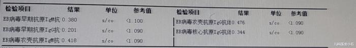 EB病毒感染是什么？严重吗？