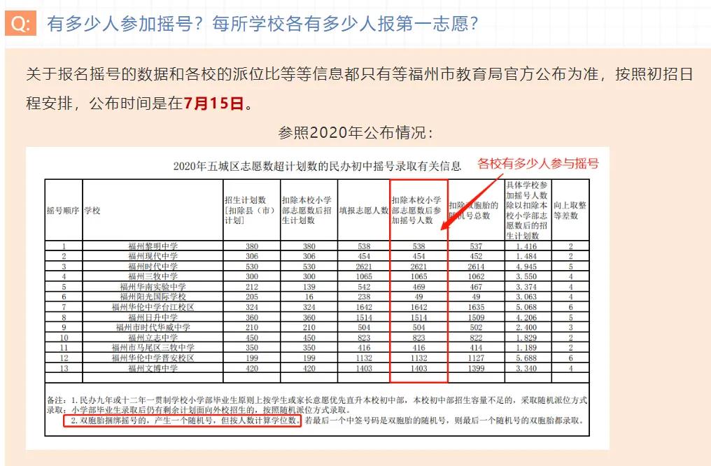 仅剩三天，小升初摇号查询方式早知道