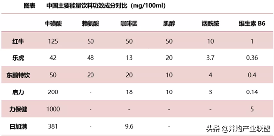 「招股说明书解读」东鹏特饮-中国能量饮料民族品牌