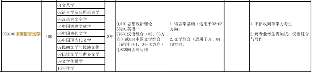 这所双非一直被低估！性价比太高