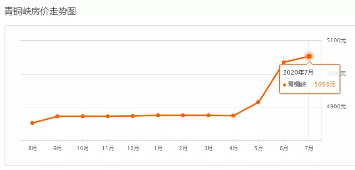 6月银川新房价涨幅全国第一!5市7月最新房价曝光!看你家是涨是跌?