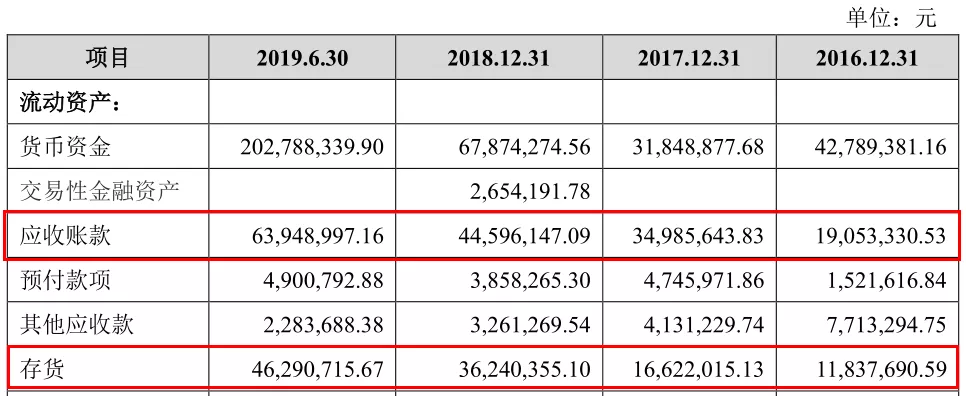 治疗白内障的爱博诺德IPO：市场受强生博士伦等巨头挤压