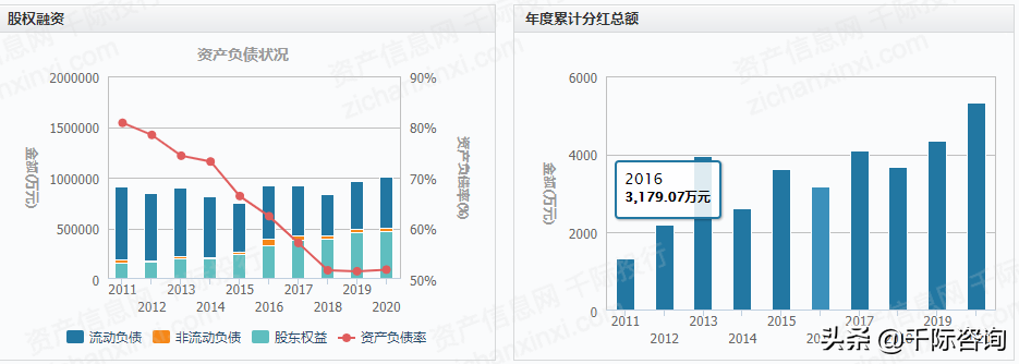 2021年服装零售行业发展研究报告