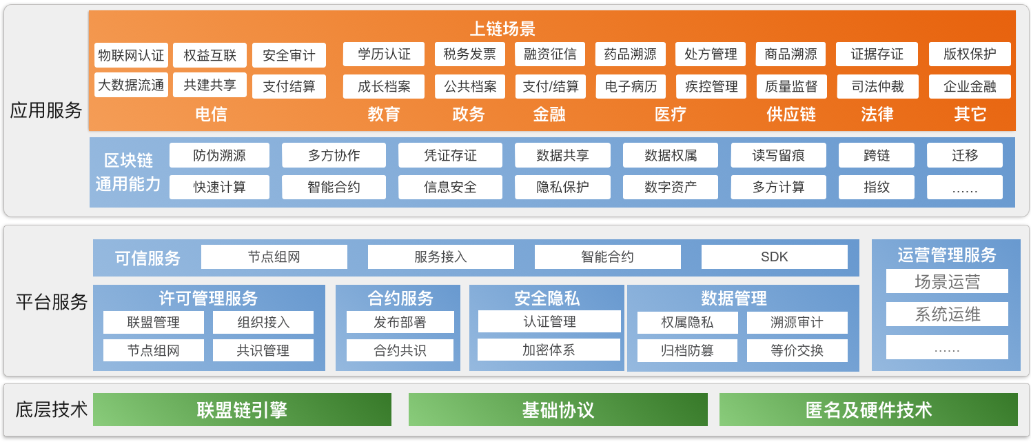 亚信科技区块链产品“星链”通过信通院测评，可信服务助产业升级