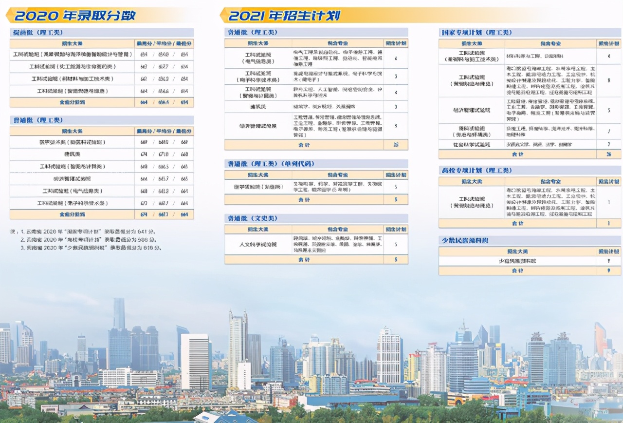 天津大学2021年本科生招生计划及2020年各省录取分数线汇总！收藏