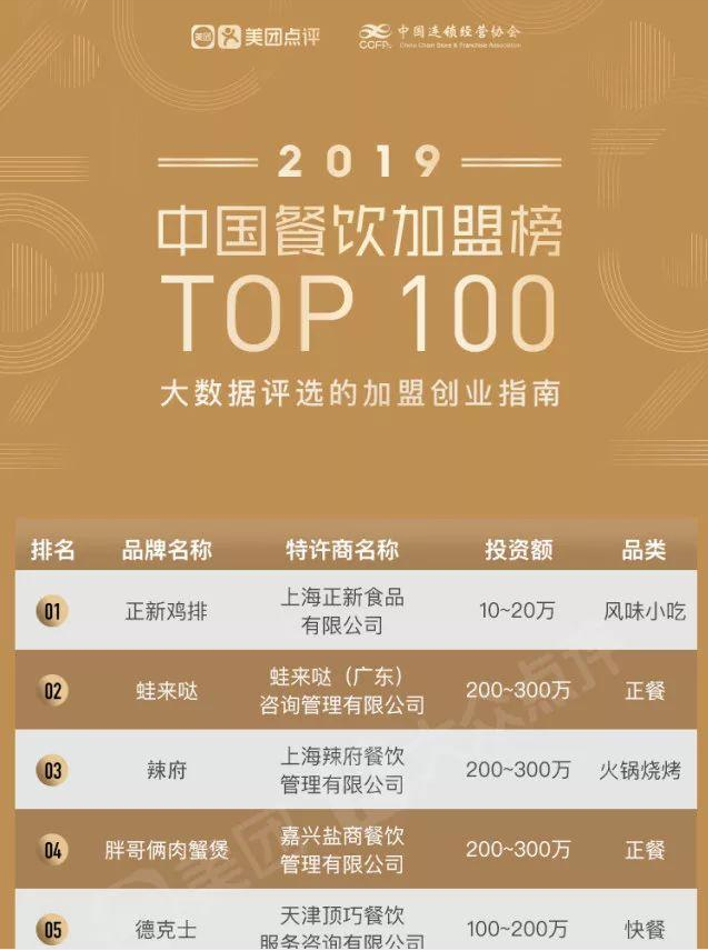 2019中國餐飲加盟榜TOP100，“新四化”新鮮出爐