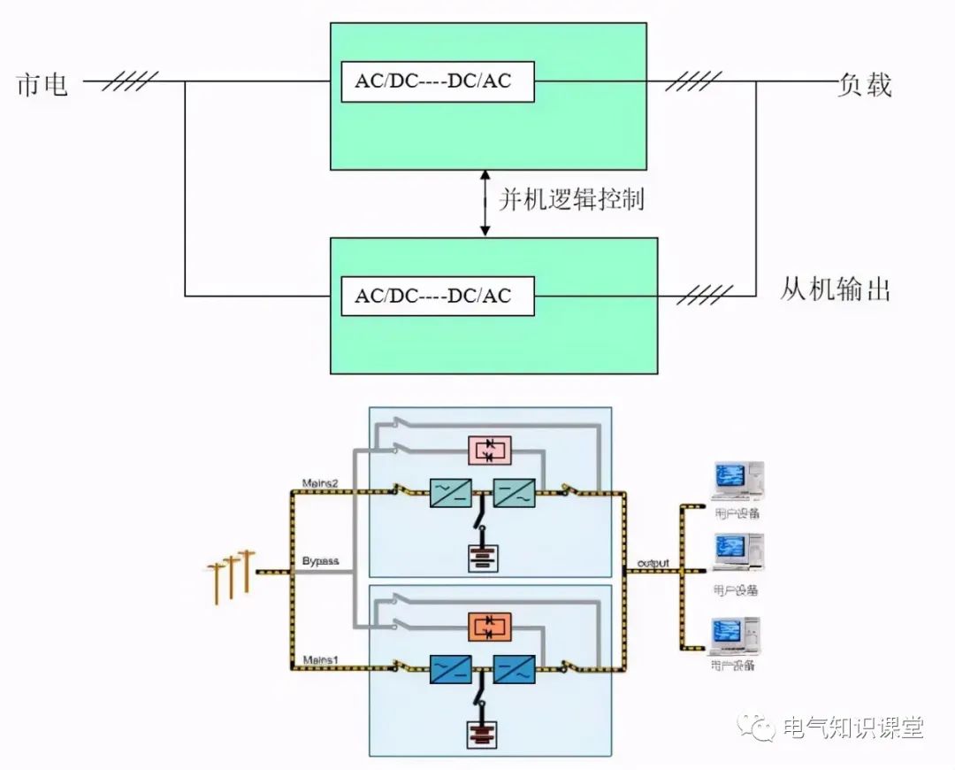 UPS不间断电源的基本知识，介绍非常全面，建议收藏