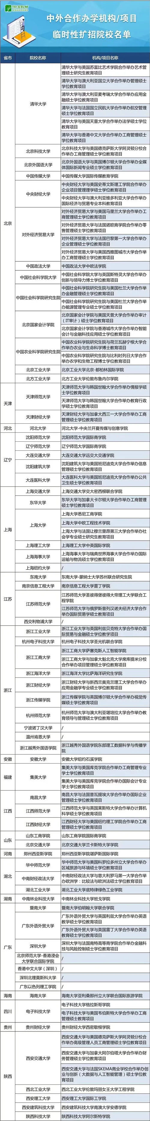 留学生可以在国内高校借读？清华、上交等等我