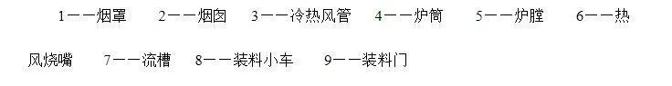 连铸连轧铜杆生产工艺过程
