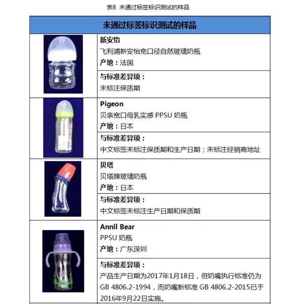 宝宝奶瓶不会选？消委会30款热销奶瓶奶嘴测评！果断收藏！